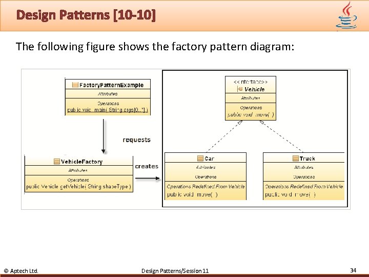 Design Patterns [10 -10] The following figure shows the factory pattern diagram: © Aptech