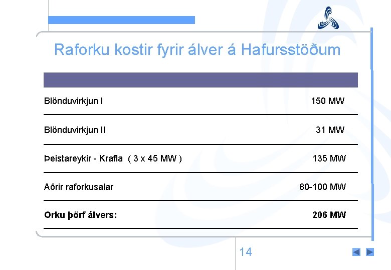 Raforku kostir fyrir álver á Hafursstöðum Blönduvirkjun I 150 MW Blönduvirkjun II 31 MW