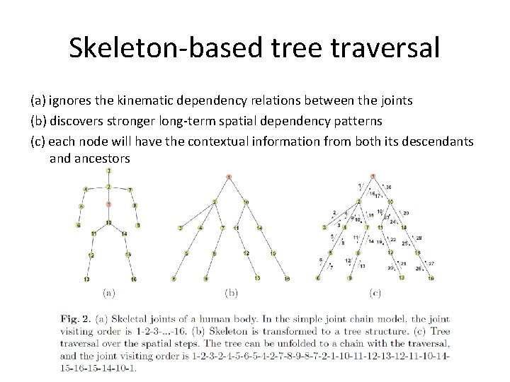 Skeleton-based tree traversal (a) ignores the kinematic dependency relations between the joints (b) discovers
