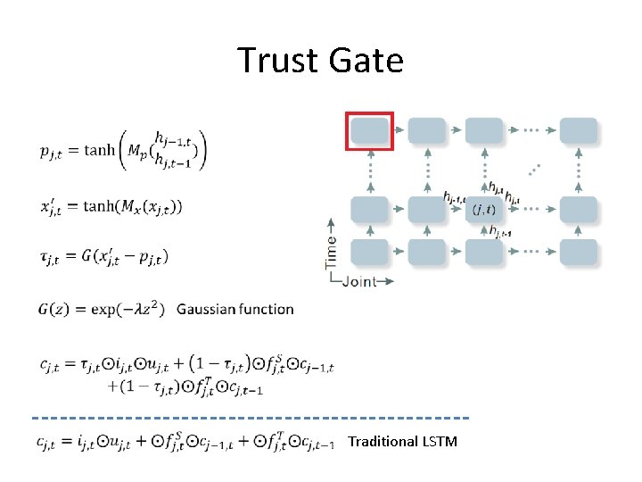 Trust Gate Traditional LSTM 
