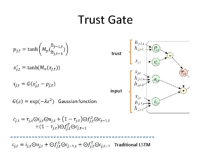 Trust Gate trust input Traditional LSTM 