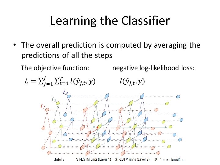 Learning the Classifier • 