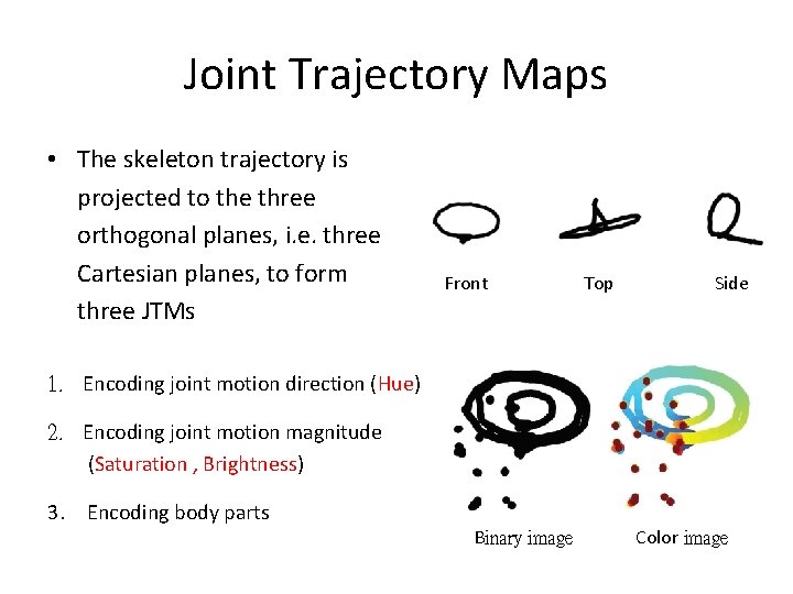 Joint Trajectory Maps • The skeleton trajectory is projected to the three orthogonal planes,