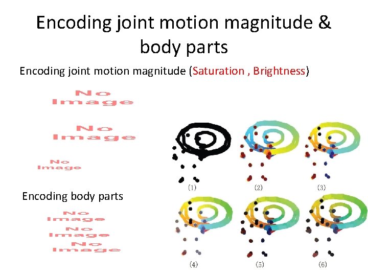 Encoding joint motion magnitude & body parts Encoding joint motion magnitude (Saturation , Brightness)