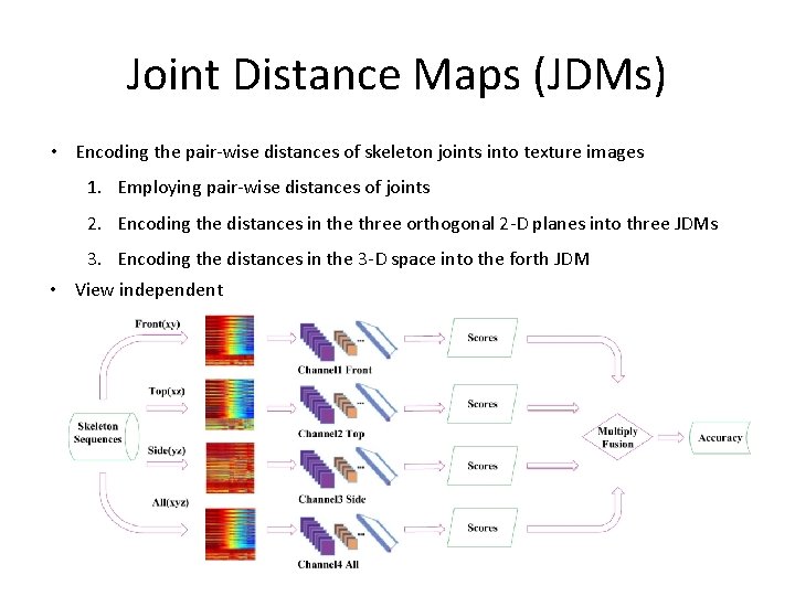 Joint Distance Maps (JDMs) • Encoding the pair-wise distances of skeleton joints into texture
