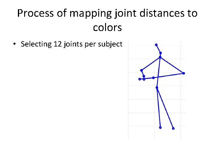 Process of mapping joint distances to colors • Selecting 12 joints per subject 