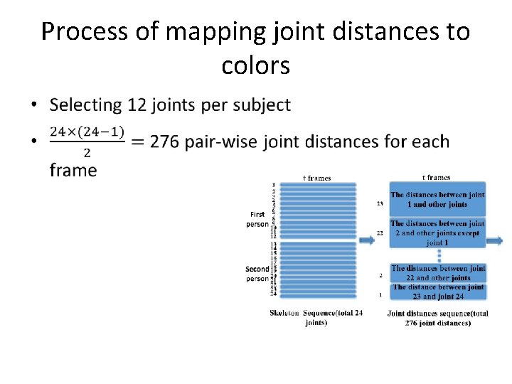 Process of mapping joint distances to colors • 