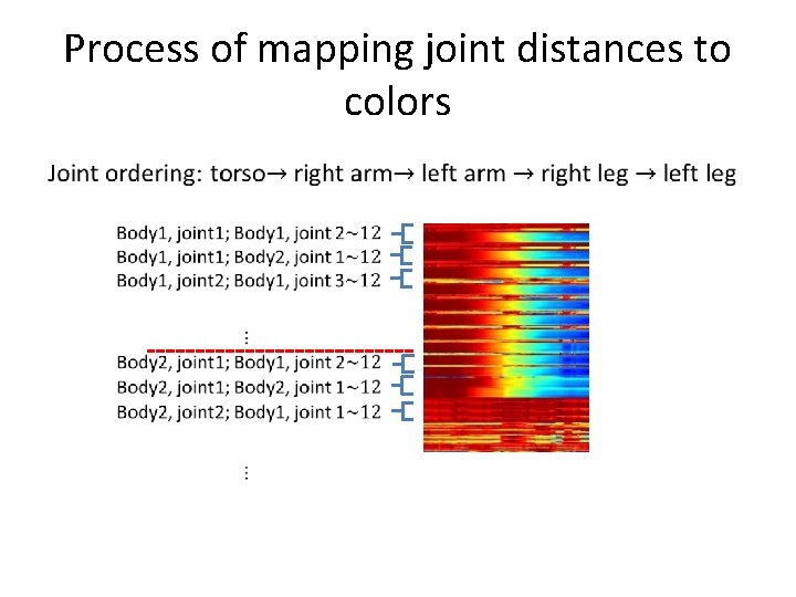 Process of mapping joint distances to colors 