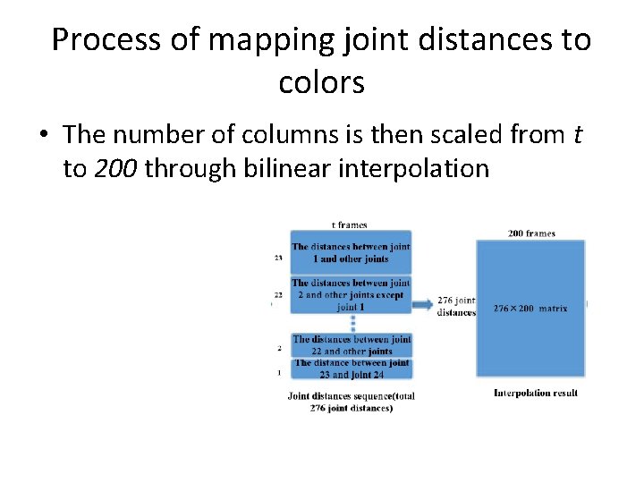Process of mapping joint distances to colors • The number of columns is then