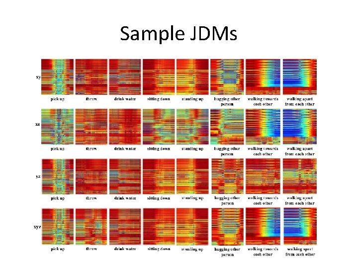 Sample JDMs 