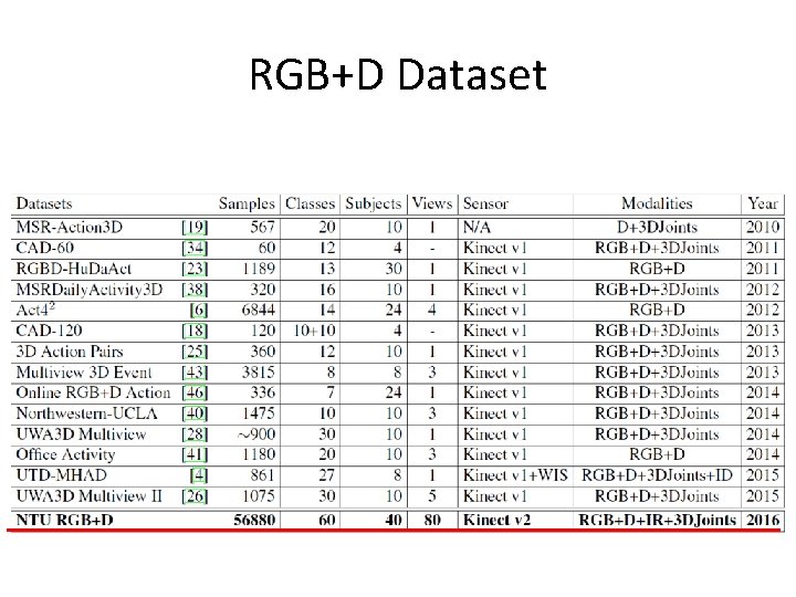 RGB+D Dataset 