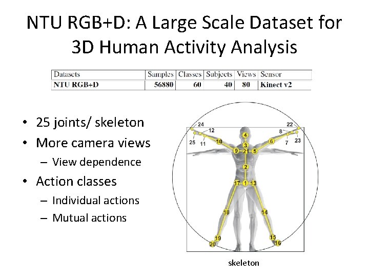 NTU RGB+D: A Large Scale Dataset for 3 D Human Activity Analysis • 25