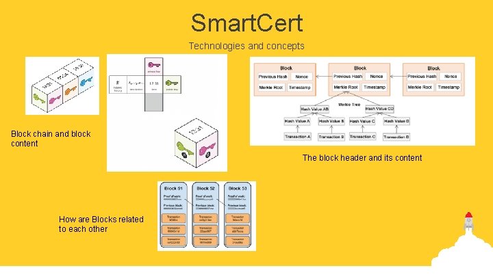 Smart. Cert Technologies and concepts Block chain and block content The block header and