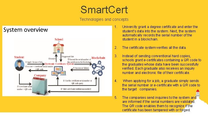 Smart. Cert Technologies and concepts 1. Univercity grant a degree certificate and enter the