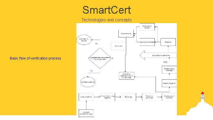 Smart. Cert Technologies and concepts Basic flow of verification process 
