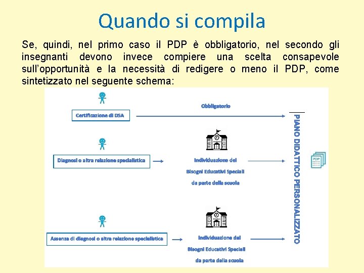 Quando si compila Se, quindi, nel primo caso il PDP è obbligatorio, nel secondo