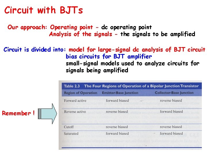 Circuit with BJTs Our approach: Operating point - dc operating point Analysis of the