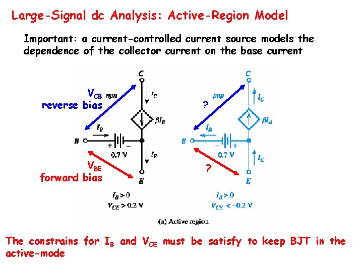 Large-Signal dc Analysis: Active-Region Model Important: a current-controlled current source models the dependence of
