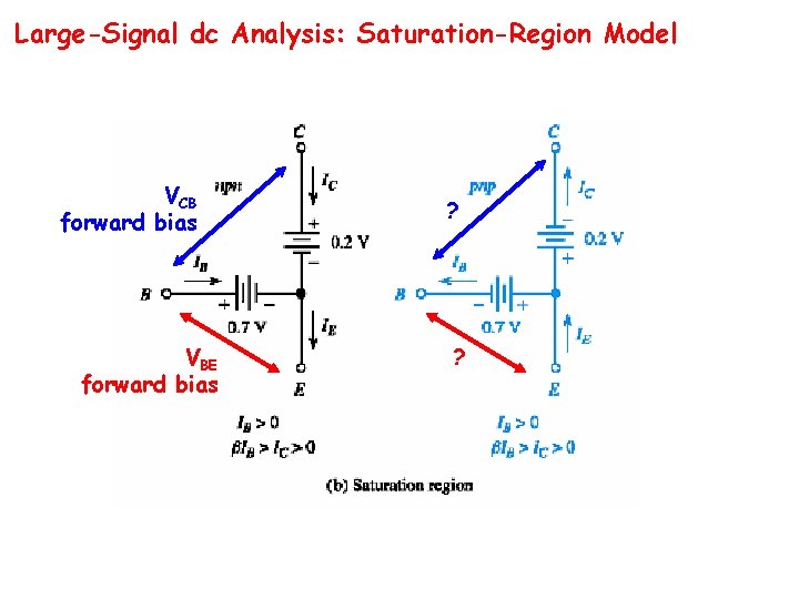 Large-Signal dc Analysis: Saturation-Region Model VCB forward bias VBE forward bias ? ? 