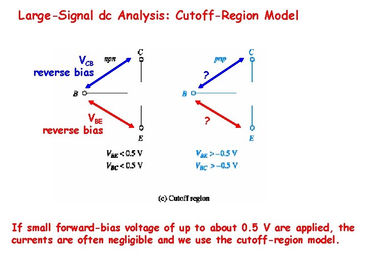 Large-Signal dc Analysis: Cutoff-Region Model VCB reverse bias VBE reverse bias ? ? If