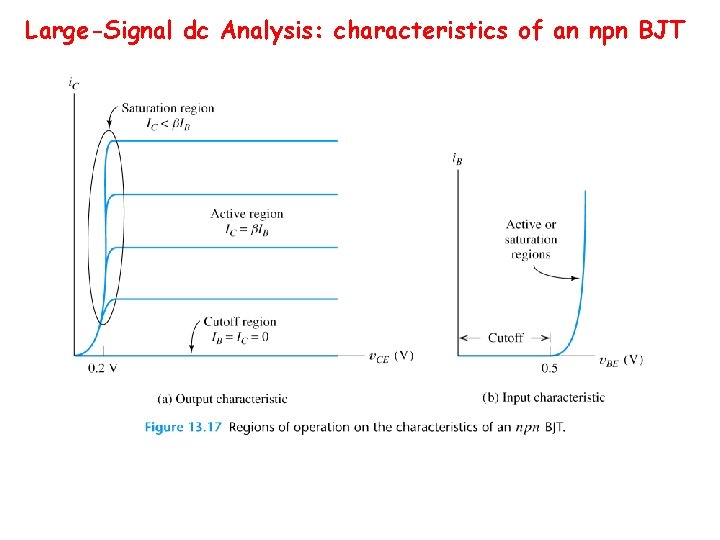 Large-Signal dc Analysis: characteristics of an npn BJT 