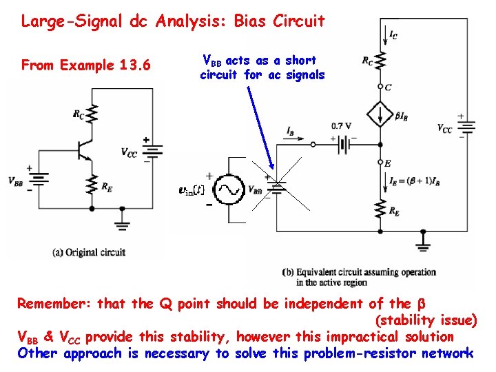 Large-Signal dc Analysis: Bias Circuit From Example 13. 6 VBB acts as a short