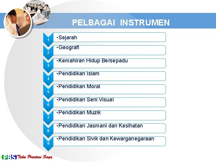 FORMAT DASAR PELBAGAI INSTRUMEN 1 • Sejarah • Geografi 2 • Kemahiran Hidup Bersepadu