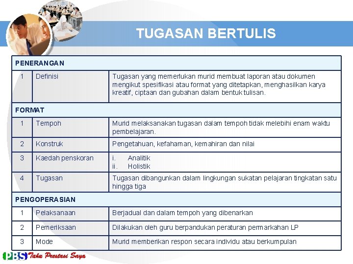 TUGASAN BERTULIS PENERANGAN 1 Definisi Tugasan yang memerlukan murid membuat laporan atau dokumen mengikut