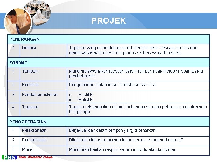 PROJEK PENERANGAN 1 Definisi Tugasan yang memerlukan murid menghasilkan sesuatu produk dan membuat pelaporan