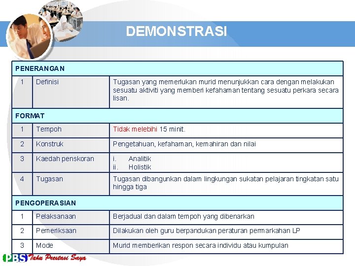 DEMONSTRASI PENERANGAN 1 Definisi Tugasan yang memerlukan murid menunjukkan cara dengan melakukan sesuatu aktiviti