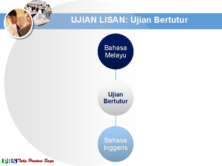 FORMAT DASAR UJIAN LISAN: Ujian Bertutur Bahasa Melayu Ujian Bertutur Bahasa Inggeris 