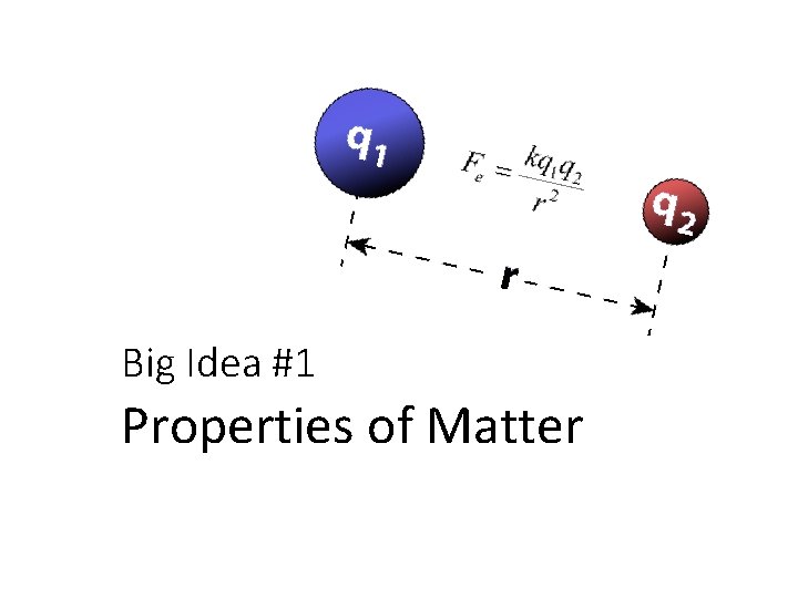 Big Idea #1 Properties of Matter 