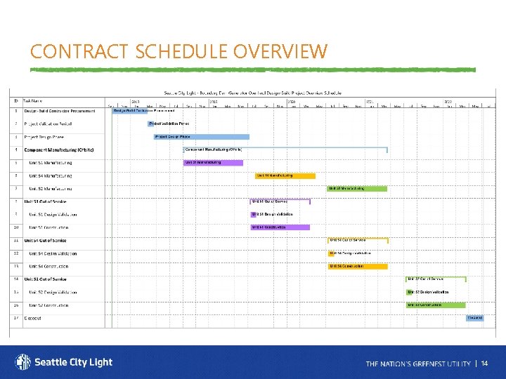 CONTRACT SCHEDULE OVERVIEW | 14 