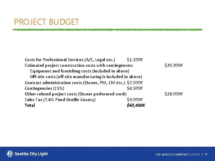 PROJECT BUDGET Costs for Professional Services (A/E, Legal etc. ) $1, 100 K Estimated