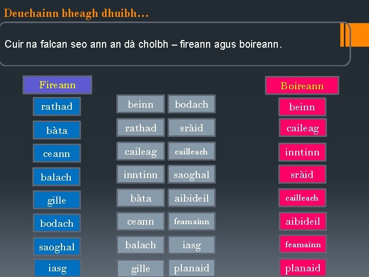 Deuchainn bheagh dhuibh… Cuir na falcan seo ann an dà cholbh – fireann agus