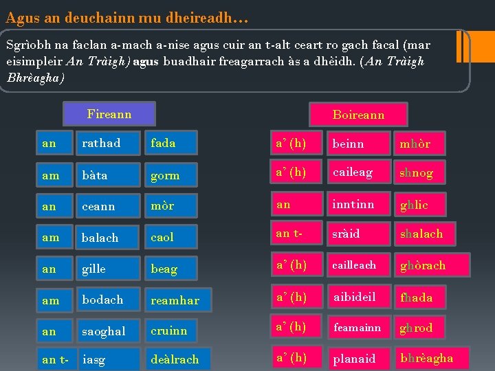 Agus an deuchainn mu dheireadh… Sgrìobh na faclan a-mach a-nise agus cuir an t-alt