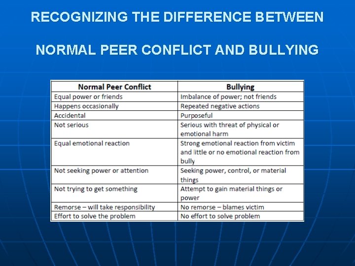 RECOGNIZING THE DIFFERENCE BETWEEN NORMAL PEER CONFLICT AND BULLYING 