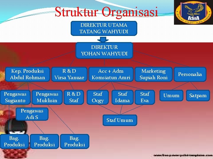 Struktur Organisasi DIREKTUR UTAMA TATANG WAHYUDI DIREKTUR YOHAN WAHYUDI Kep. Produksi Abdul Rohman Pengawas