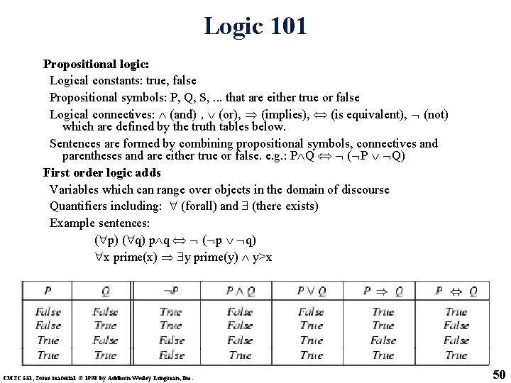 Logic 101 Propositional logic: Logical constants: true, false Propositional symbols: P, Q, S, .