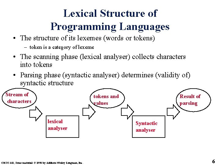 Lexical Structure of Programming Languages • The structure of its lexemes (words or tokens)