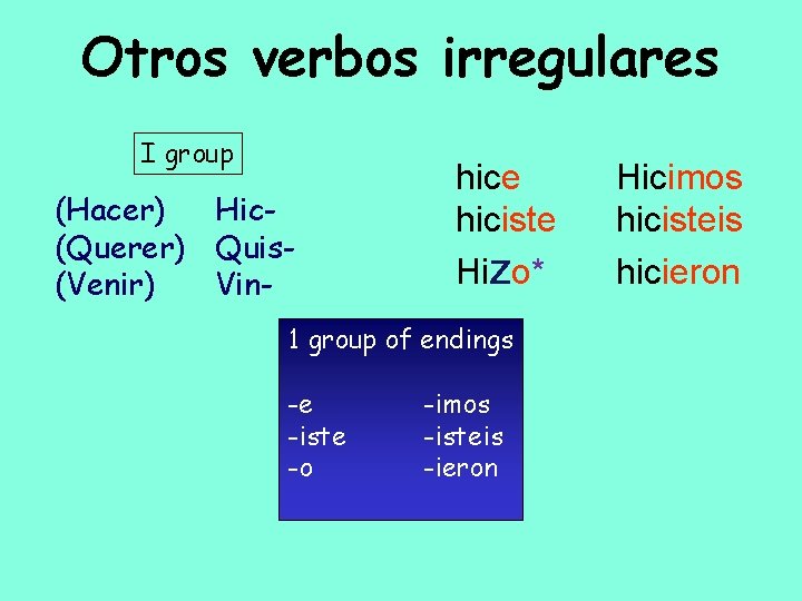 Otros verbos irregulares I group (Hacer) Hic(Querer) Quis(Venir) Vin- hice hiciste Hizo* 1 group