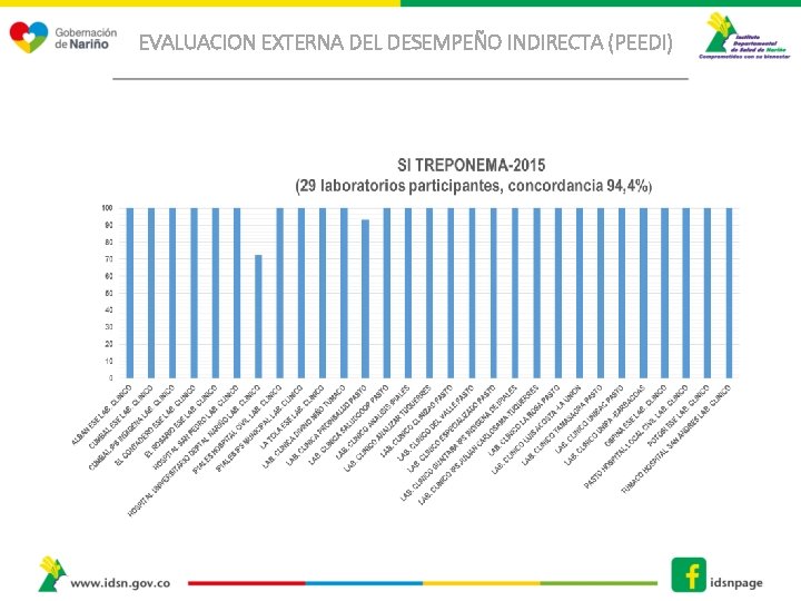 EVALUACION EXTERNA DEL DESEMPEÑO INDIRECTA (PEEDI) 