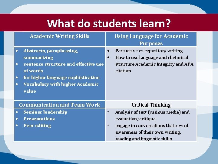 What do students learn? Academic Writing Skills Using Language for Academic Purposes Abstracts, paraphrasing,