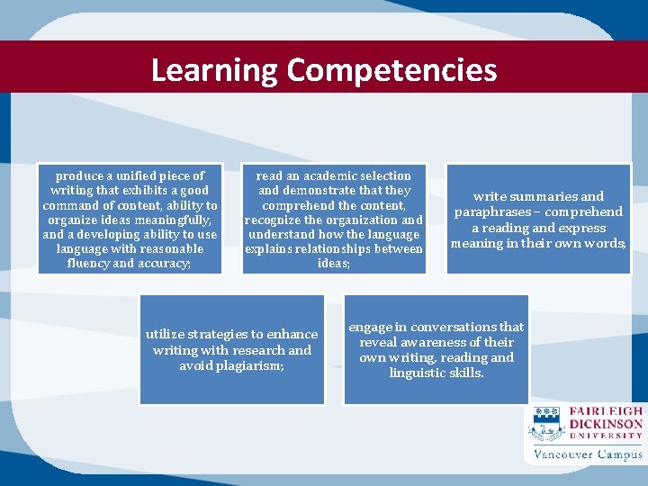 Learning Competencies produce a unified piece of writing that exhibits a good command of