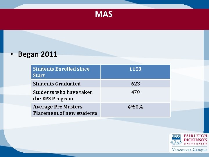 MAS • Began 2011 Students Enrolled since Start 1153 Students Graduated 623 Students who