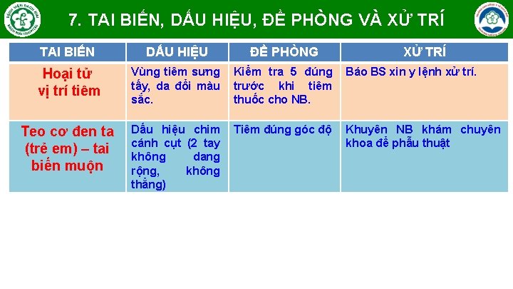 7. TAI BIẾN, DẤU HIỆU, ĐỀ PHÒNG VÀ XỬ TRÍ TAI BIẾN DẤU HIỆU