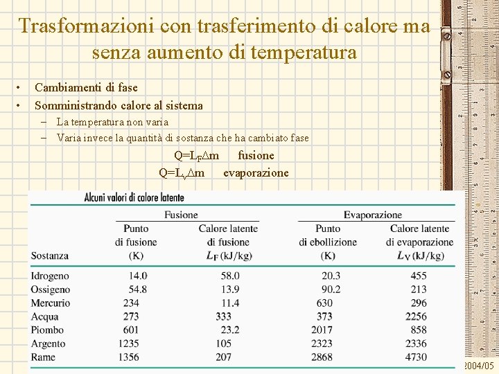 Trasformazioni con trasferimento di calore ma senza aumento di temperatura • • Cambiamenti di