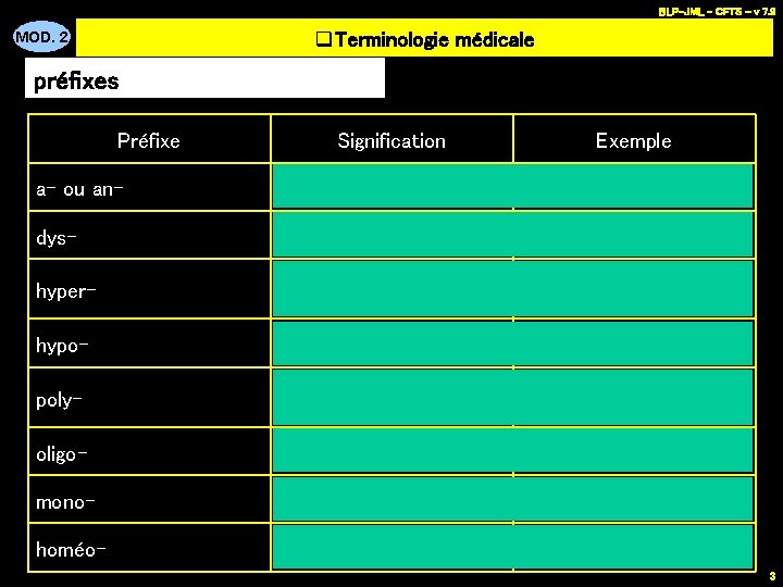 BLP-JML - CFTS - v 7. 9 q. Terminologie médicale MOD. 2 préfixes Préfixe