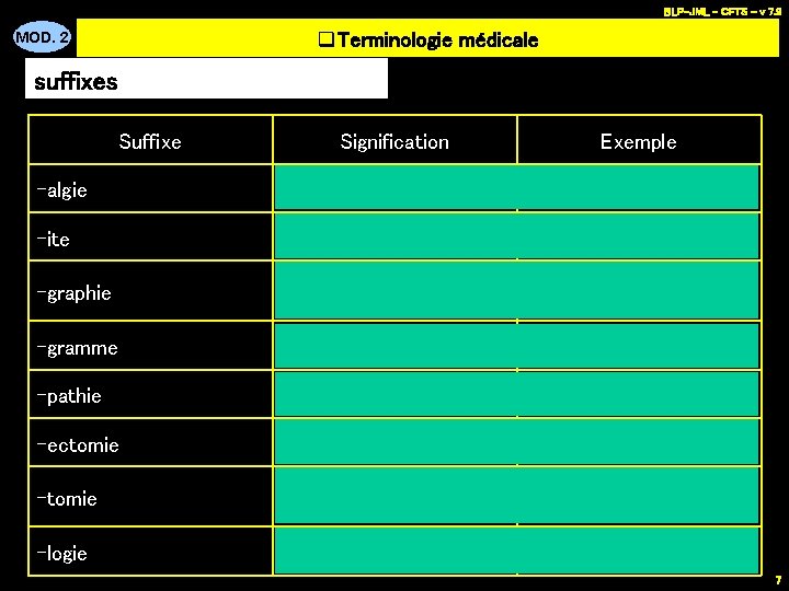 BLP-JML - CFTS - v 7. 9 q. Terminologie médicale MOD. 2 suffixes Suffixe