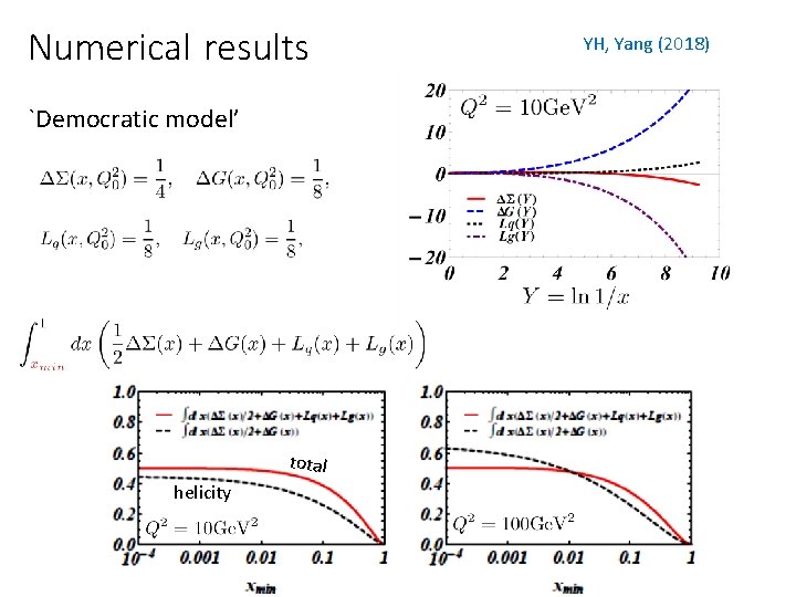 Numerical results `Democratic model’ total helicity YH, Yang (2018) 